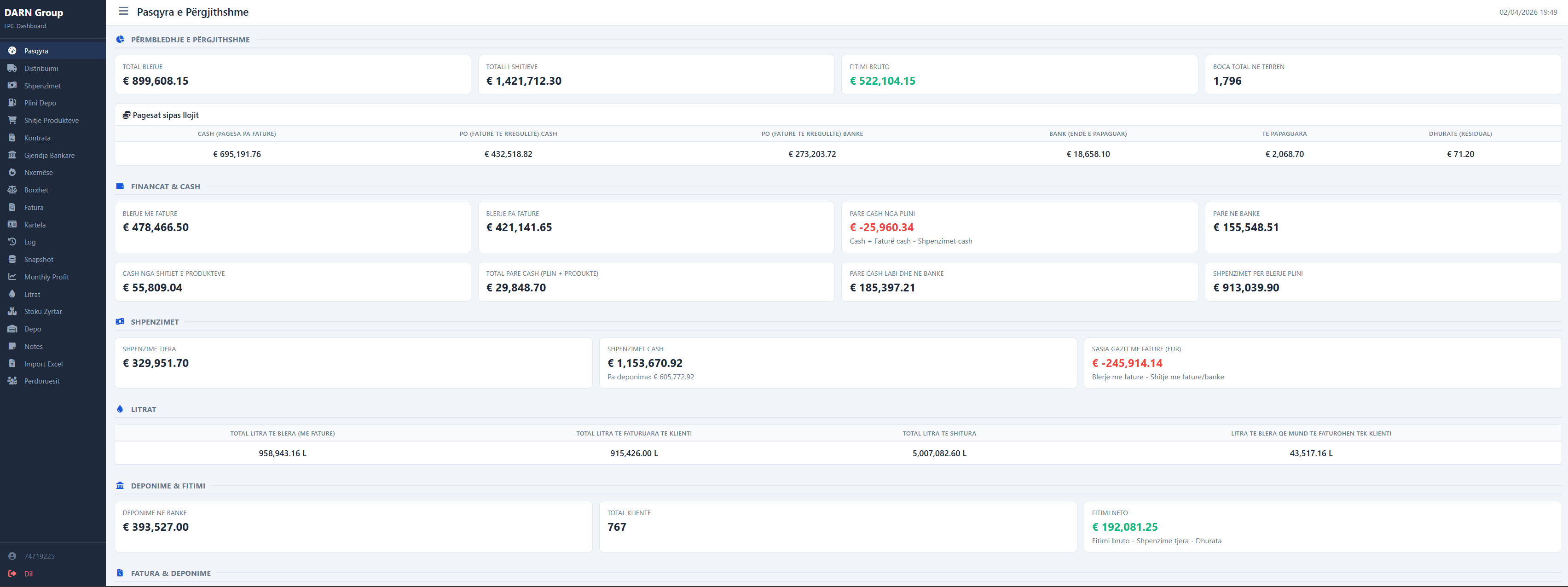 DARN Group business dashboard showing real-time analytics