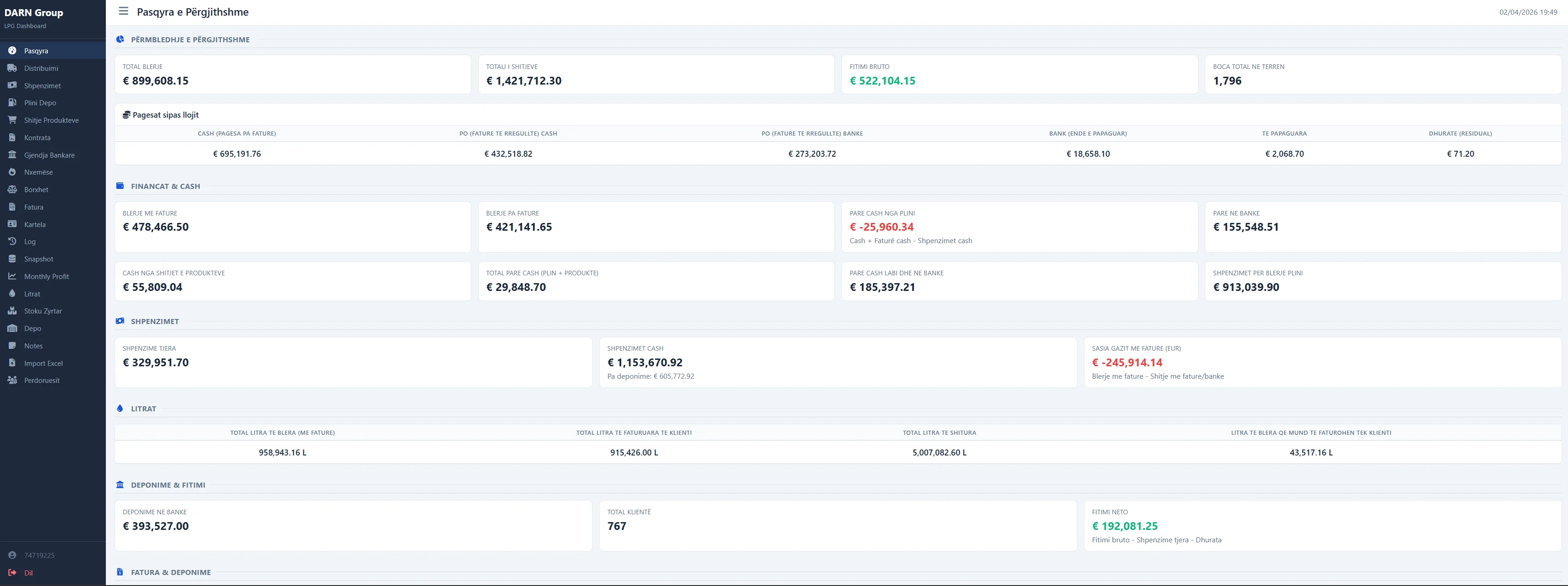 DARN Group real-time business dashboard