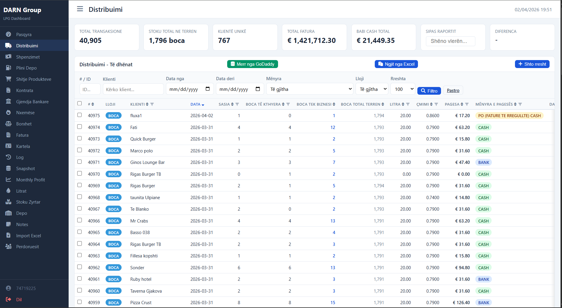 Distribution tracking