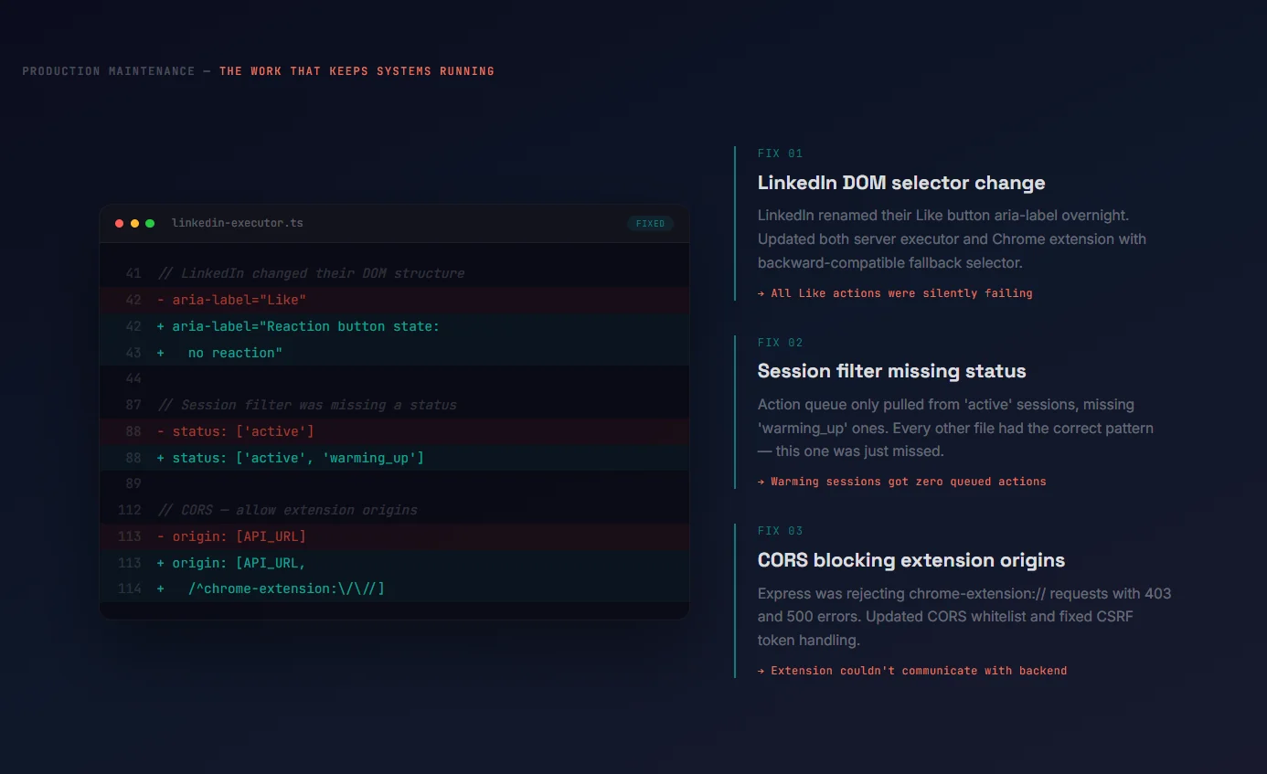 Production bug fixes: LinkedIn DOM changes, session filters, CORS resolution