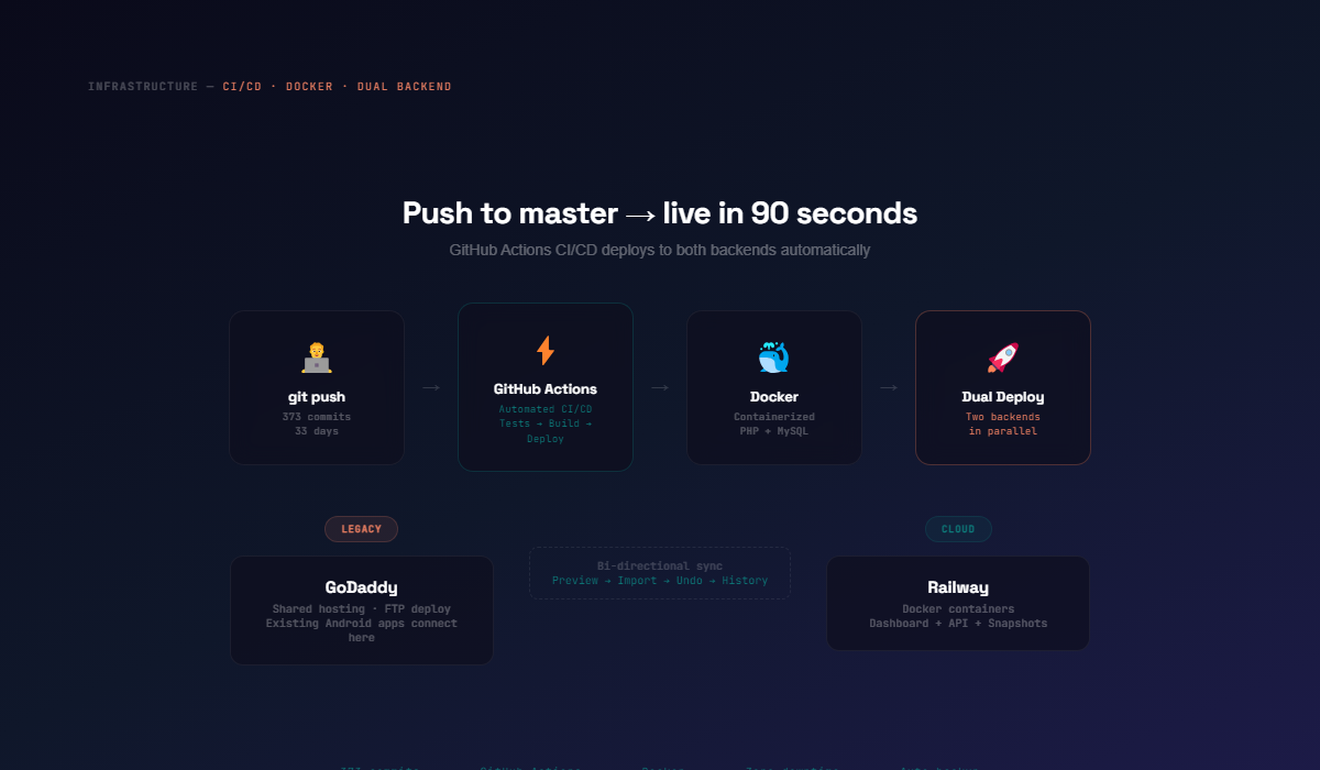 CI/CD infrastructure