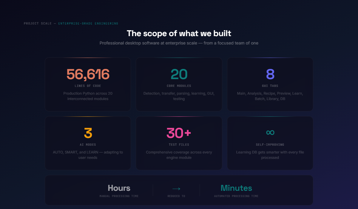 Project scale: 56,616 lines, 20 modules, 8 tabs, 3 AI modes