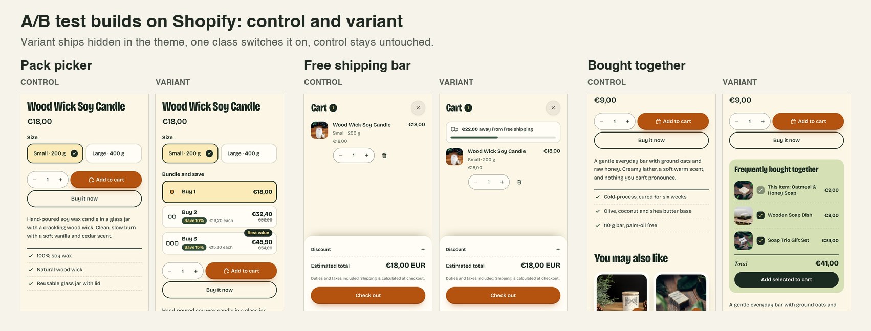Three test builds, each shown as a control screen next to its variant: pack picker, free-shipping bar and bought together.
